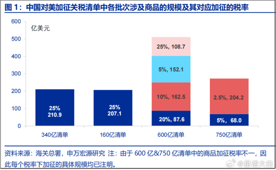 关税2.0时代：重塑资产价格格局的关键力量