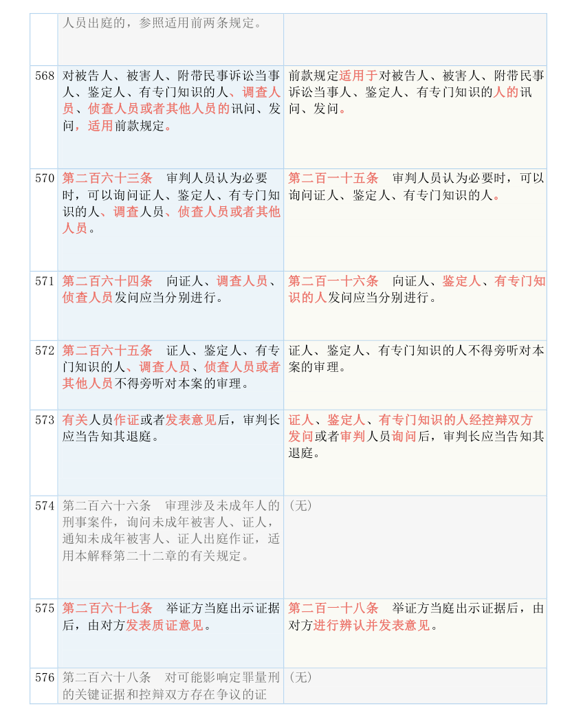 最准一码一肖100%凤凰网,全面释义解释落实|周全释义