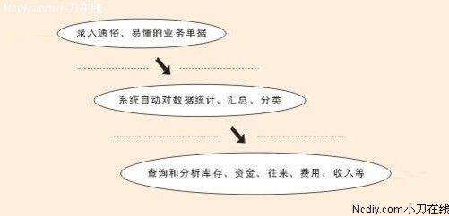 管家婆白小姐四肖四码,使用释义解释落实|使用释义