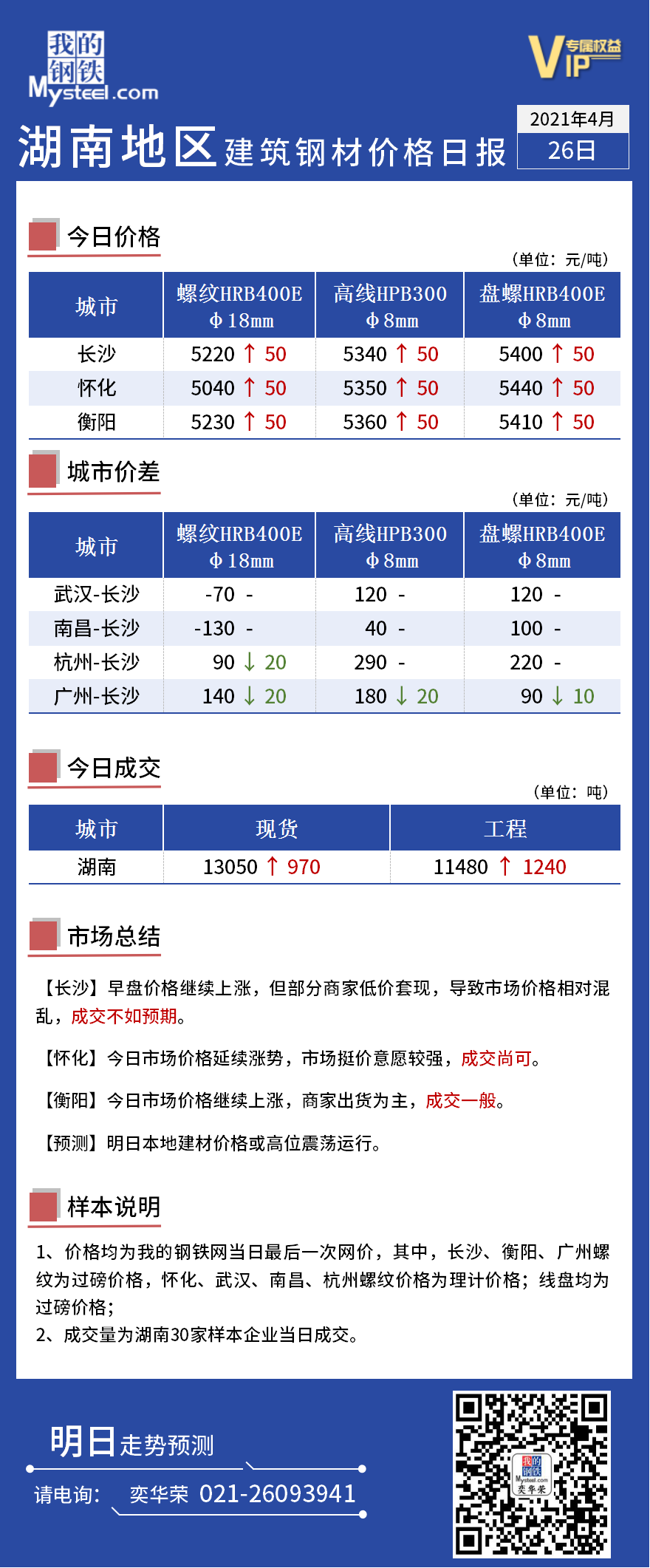 长沙废钢最新价格行情