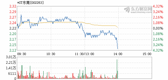 st东南最新消息