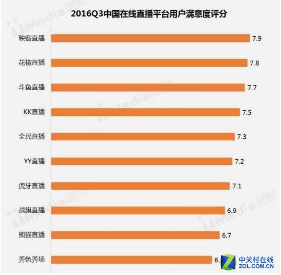 直播平台排行榜最新