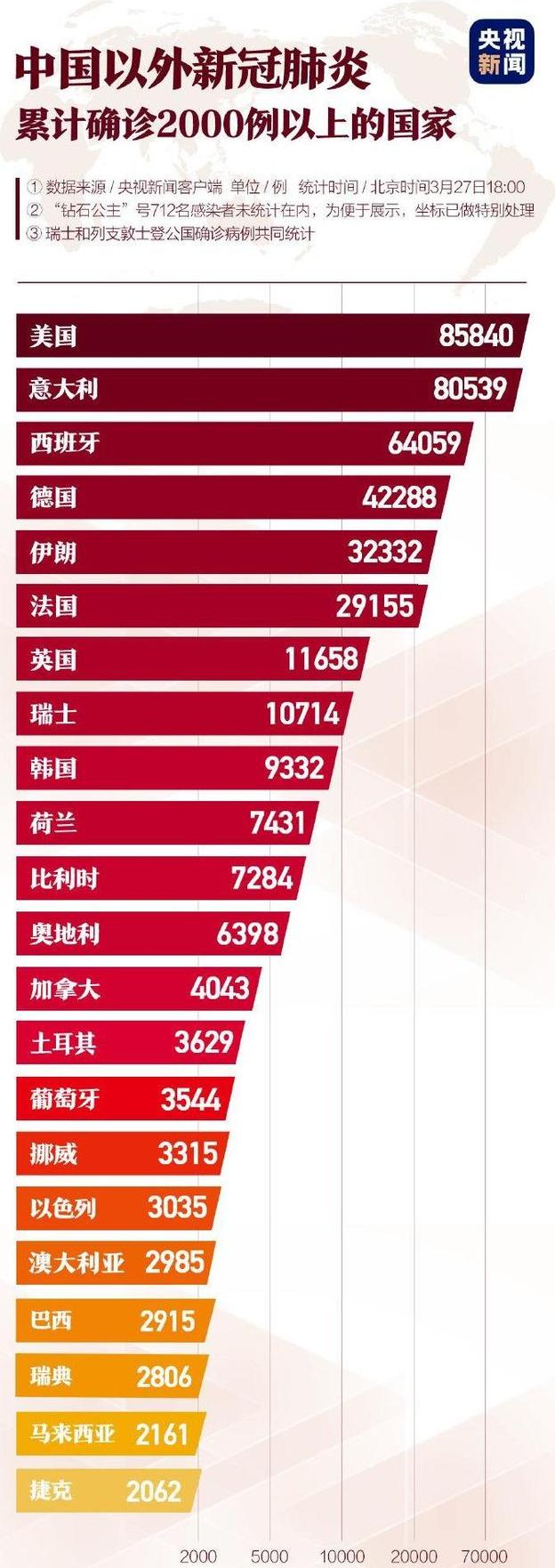 国内目前疫情最新情况