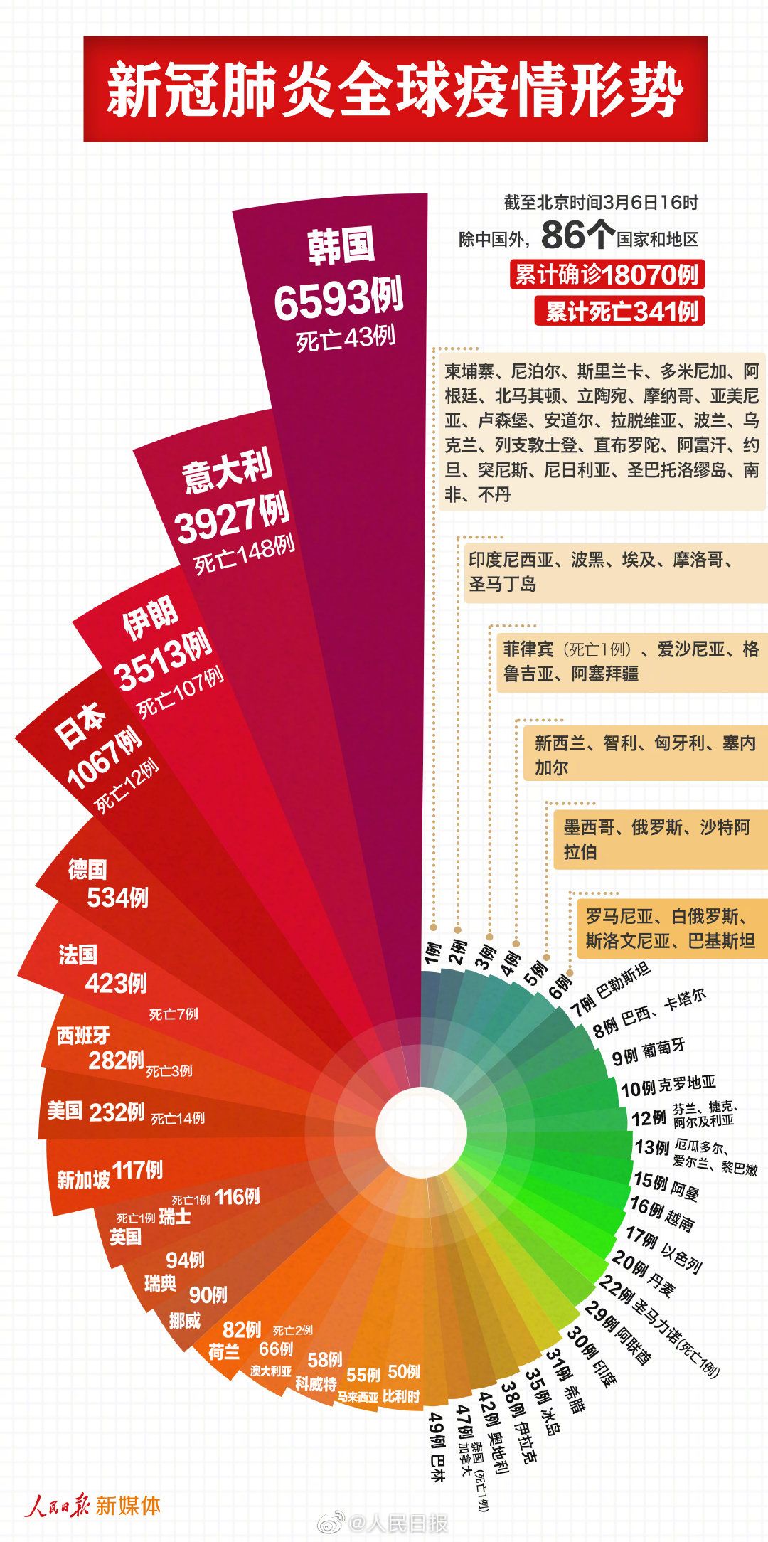 中国疫情最新情况昨天